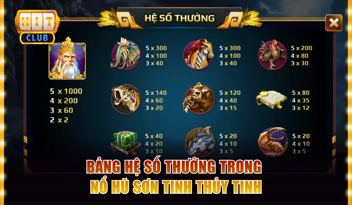 Slot Sơn Tinh Thủy Tinh Đáng Thử Nhất Hitclub Trong Năm 2026 3 Bảng hệ số thưởng trong nổ hũ Sơn Tinh Thủy Tinh