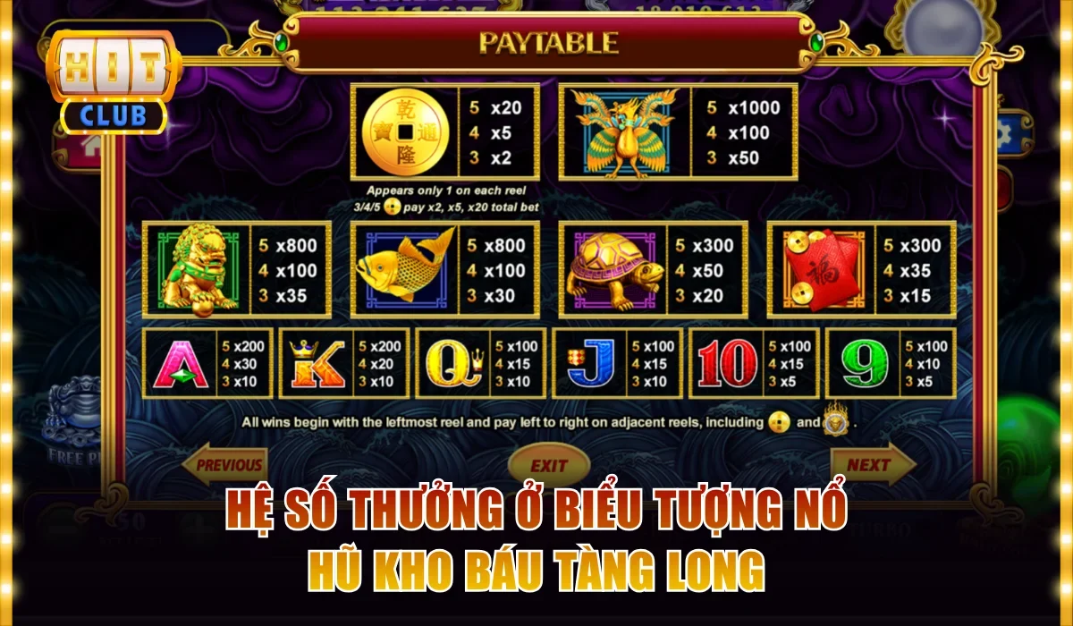 Hệ số thưởng ở biểu tượng nổ hũ Kho Báu Tàng Long